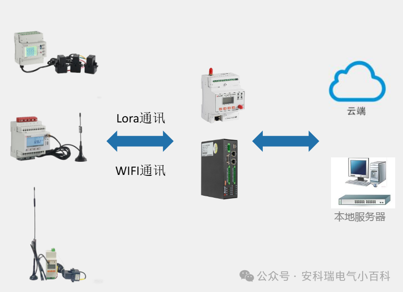 Application Solutions for Smart IoT Electric Meters in Factory and Campus Scenarios