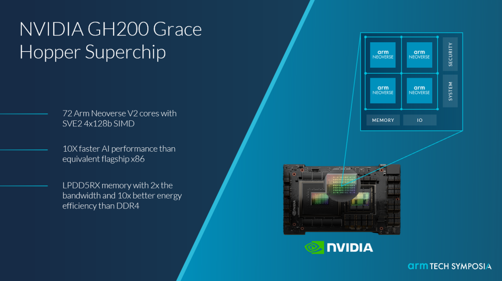 Arm Confident in Server Market: Custom Chips Build the Future of Infrastructure