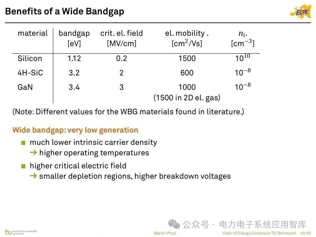 Analysis of Power Semiconductor Technology | Mosfet, SJ Mos, IGBT, SiC and GaN Semiconductor Structures