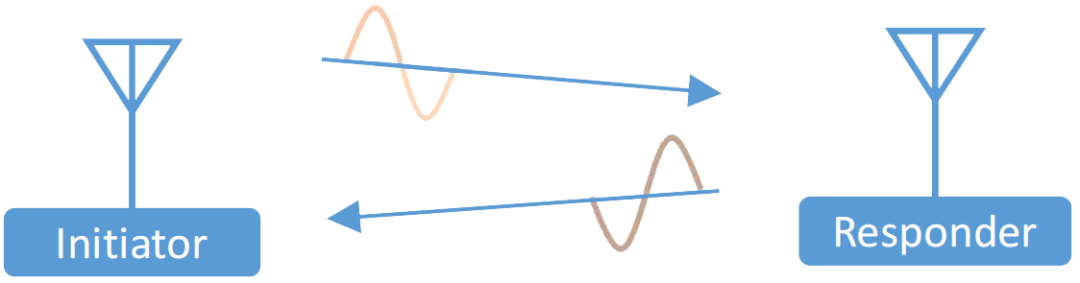 How to Achieve Centimeter-Level Distance Measurement Accuracy with Hoperf BLE 6.0 Module HM-BT2401DA?