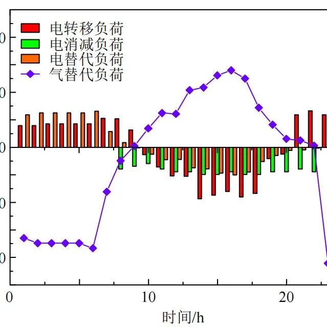 Dynamic Pricing and Energy Management of Multi-Virtual Power Plants Based on Meta-Model Optimization Algorithm