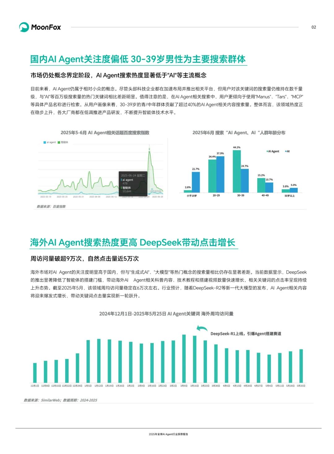 Global AI Agent Industry Insight Report 2025