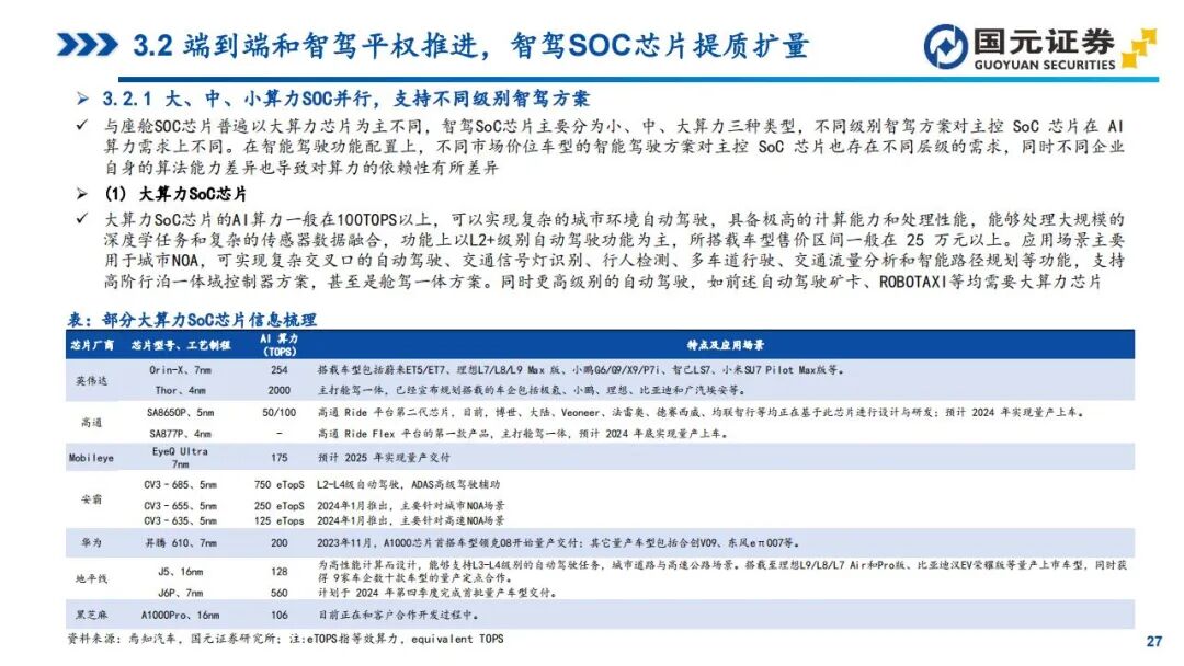 In-Depth Report on Automotive SoC Chips: Tesla, Xpeng, NIO, Li Auto, and Zeekr (Smart Cockpit + Autonomous Driving)