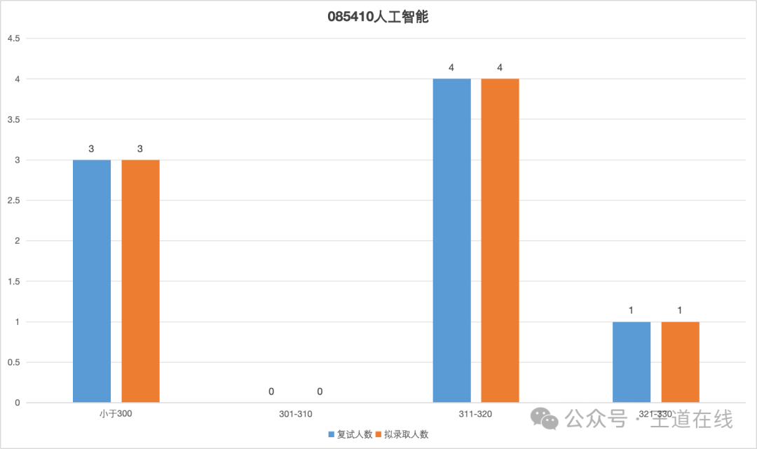 Exam Analysis | 2025 Computer Graduate Entrance Examination Analysis at Beihua University of Aerospace Technology