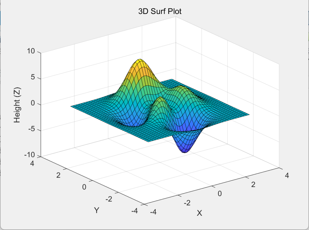 Hui Xue (25): Learning MATLAB 3D Surface Plotting