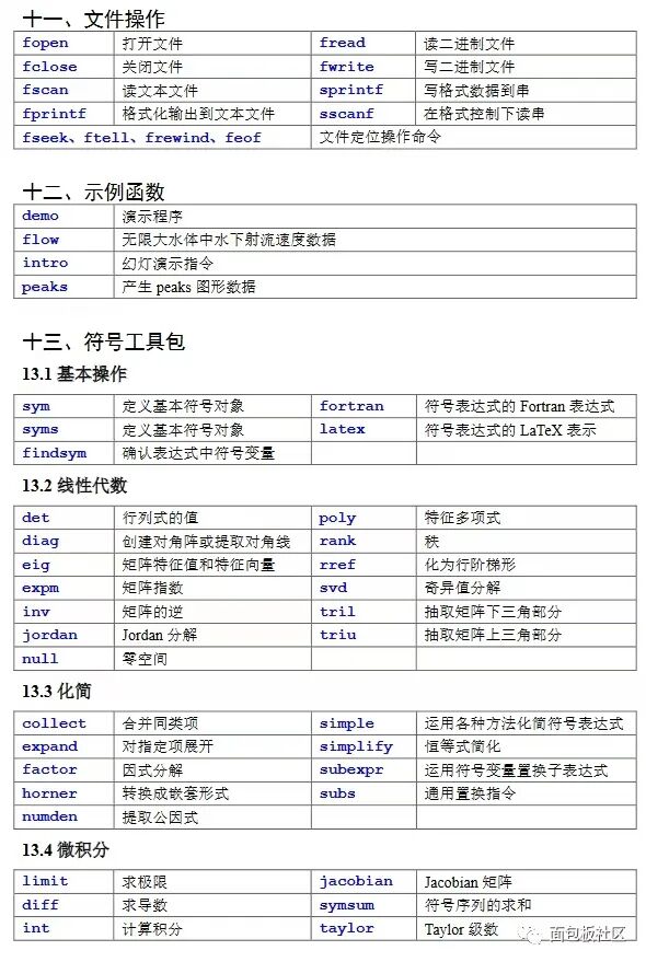 Summary of Common MATLAB Functions and Commands