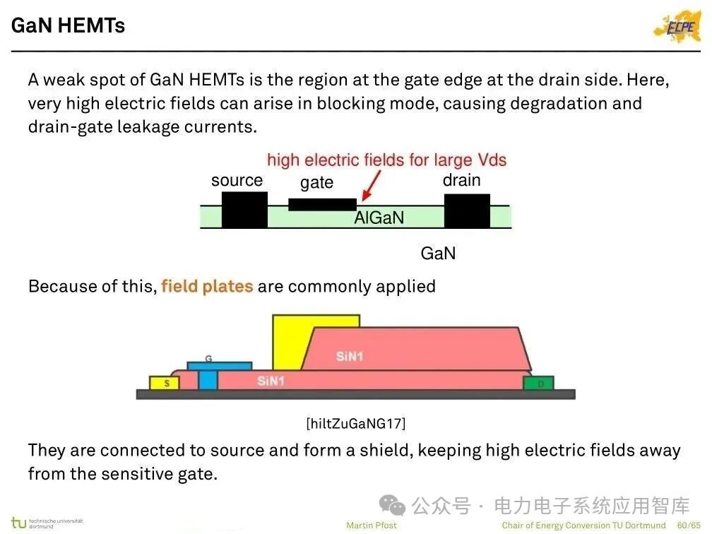 Analysis of Power Semiconductor Technology | Mosfet, SJ Mos, IGBT, SiC and GaN Semiconductor Structures