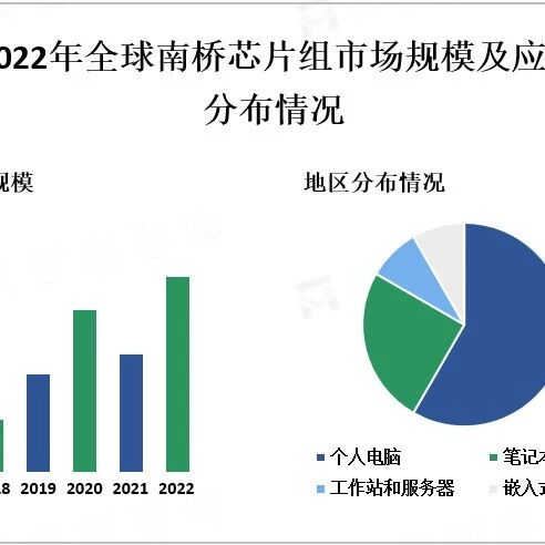 The Rise of IoT and the Development of Smart Homes and Smart Industries Drive Continuous Growth in Embedded System Demand