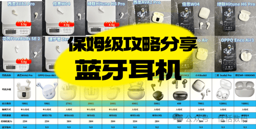 Which Brand of Bluetooth Headphones Offers Good Sound Quality and Long Battery Life? A Share of the Top Ten Affordable Bluetooth Headphones Rankings