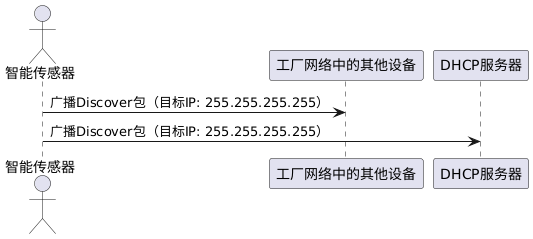 A Shortcut to Connecting Embedded Devices to the Network