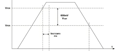 Understanding the Power-On Sequence of MCUs