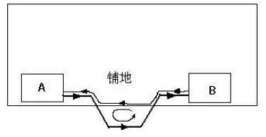 Key Elements for Post-Design PCB Inspection!