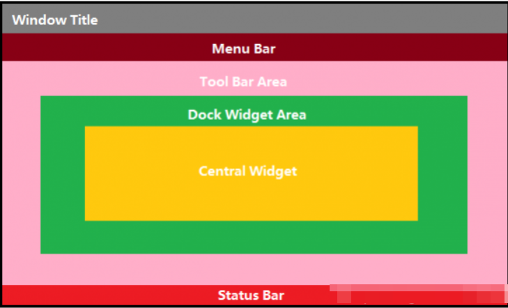 Example of Using QTreeWidget in QT C++