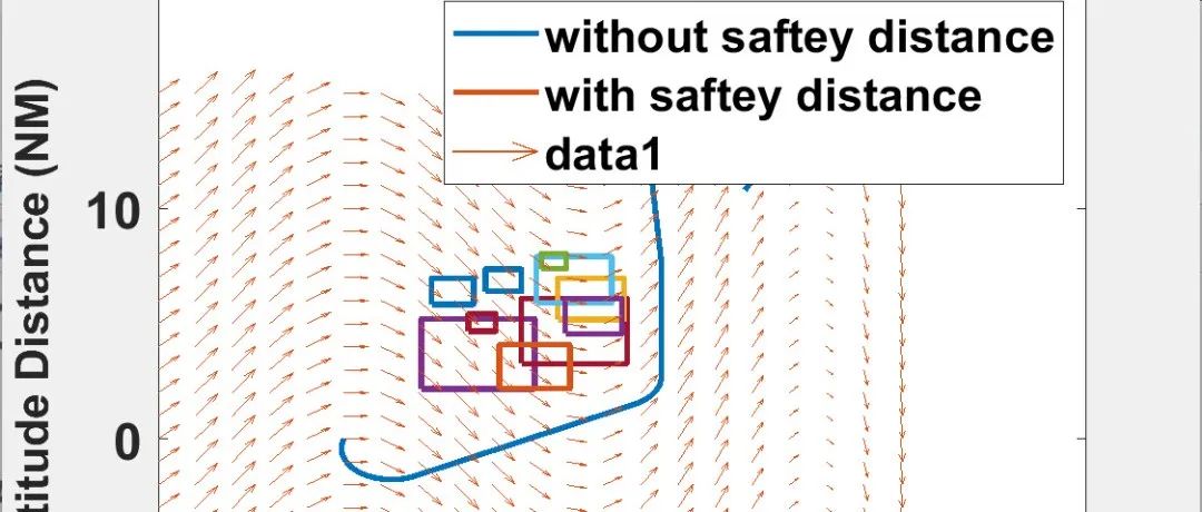 MATLAB | Multi-UAV Path Planning Based on Deep Reinforcement Learning for Edge Computing Networks