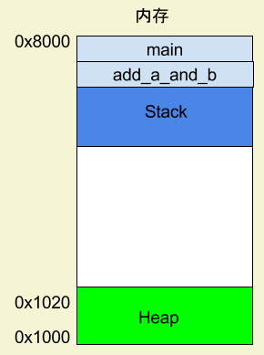 Assembly Language and C: A Closer Look at Low-Level Embedded Development