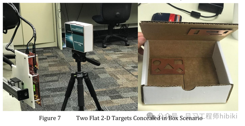 [Translation] Texas Instruments Millimeter Wave Radar SAR Imaging Tutorial