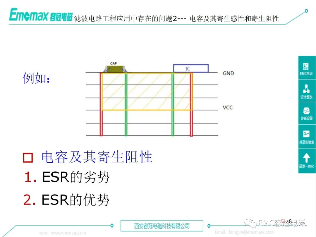 EMC Filter Circuit Design and Application Cases on Circuit Boards