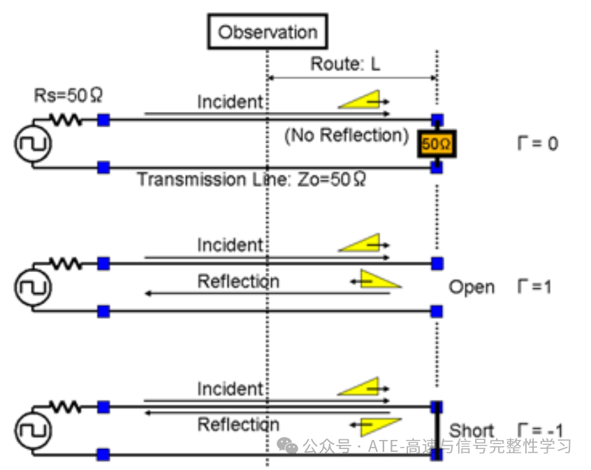 DSP Practical Application - Simulating TDR Testing and Understanding Impedance Matching