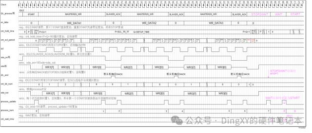 I2C Driver for FPGA Function Module