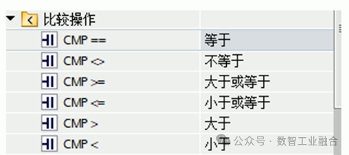 20 Core PLC Programming Instructions
