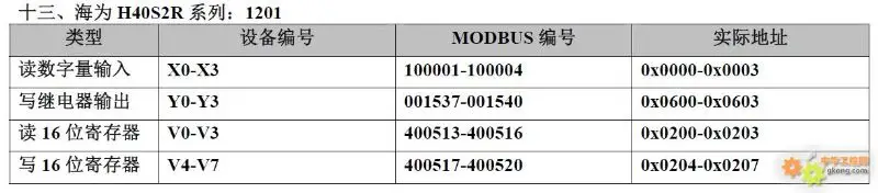 Mapping of 20 PLC Component Numbers to Modbus Address