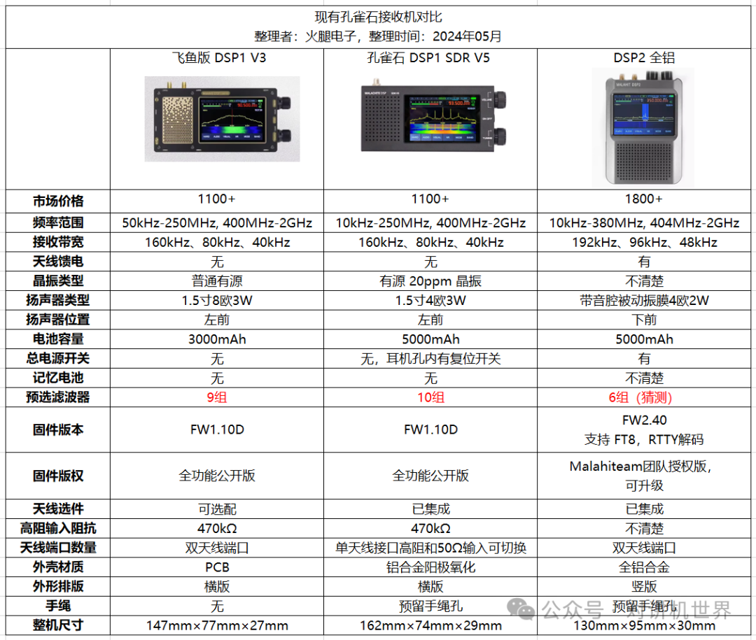 Malahit DSP2 Licensed SDR Radio Receiver