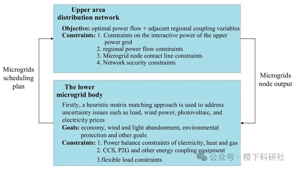 Research on Microgrid Scheduling Based on Differential Evolution Algorithm (Matlab Code Implementation)