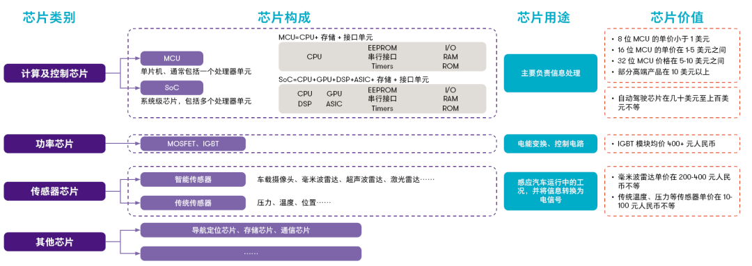 Automotive Grade Chips and Certification Standards AEC-Q and ISO 26262
