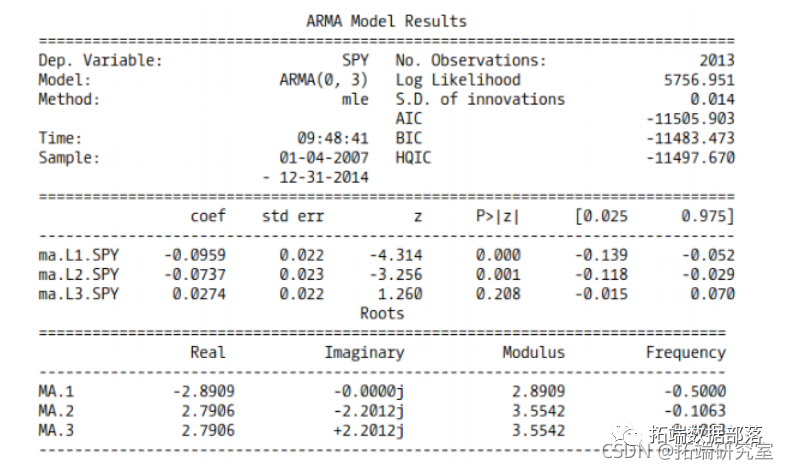 Forecasting Stock Market Returns Using ARIMA and GARCH Models in Python