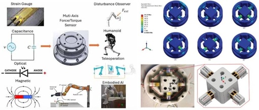 Multiaxis Force/Torque Sensors: Design Principles and Applications in Robotic Force Control