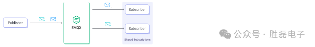 Introduction to MQTT Subscription