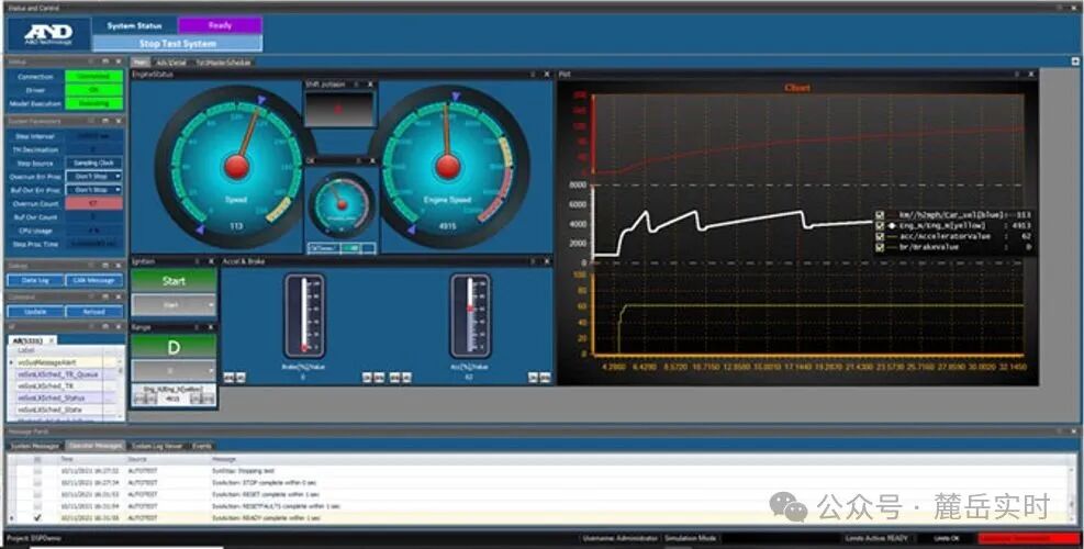 ADAS Domain Controller RCP and HIL