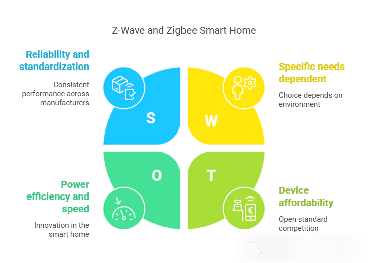 Z-Wave vs. Zigbee: Which Smart Home Protocol is Right for You?