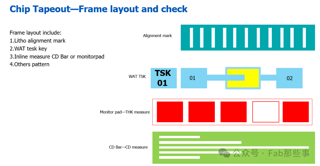 Chip Journey (5) - The Start of Tapeout and Costly Investments