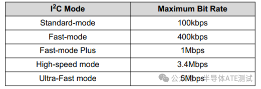 I2C & I3C Protocol Study Notes -- Part 1