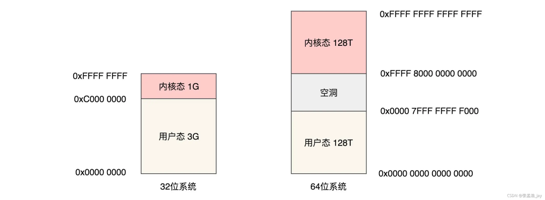 Detailed Explanation of Memory Management in Linux