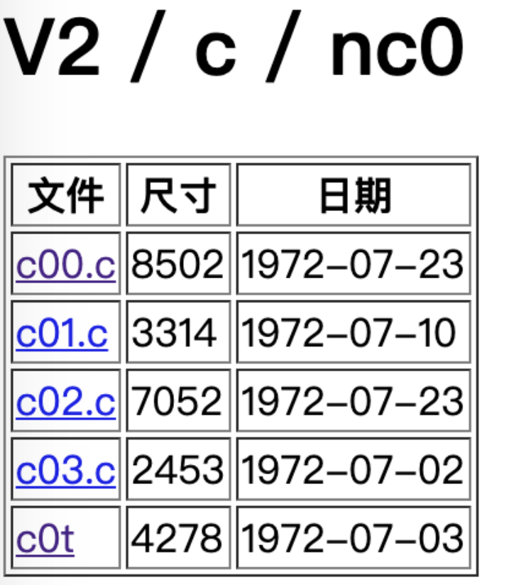 A Brief History of the Development of the C Language