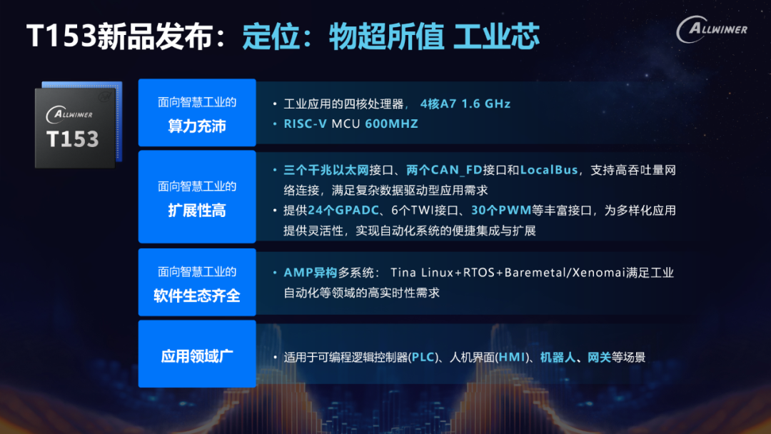 Deep Cultivation and Layout of Allwinner Technology in the Industrial Chip Sector