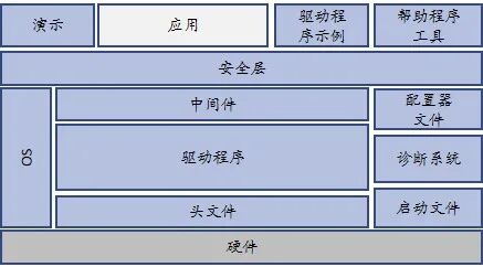 Domestic 32-bit Automotive MCU Mass Production Chip to Alleviate Automotive Chip Shortage