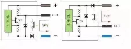 Types of PLC Input Sources: SINK and SOURCE and Their Wiring Methods