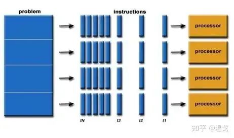 What is an NPU? What Types of AI Chips Are There?