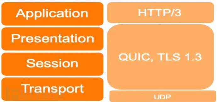 The Security Advantages and Challenges of the HTTP/3 Protocol