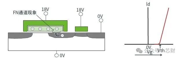 Embedded Storage Technology (Part 3): EEPROM