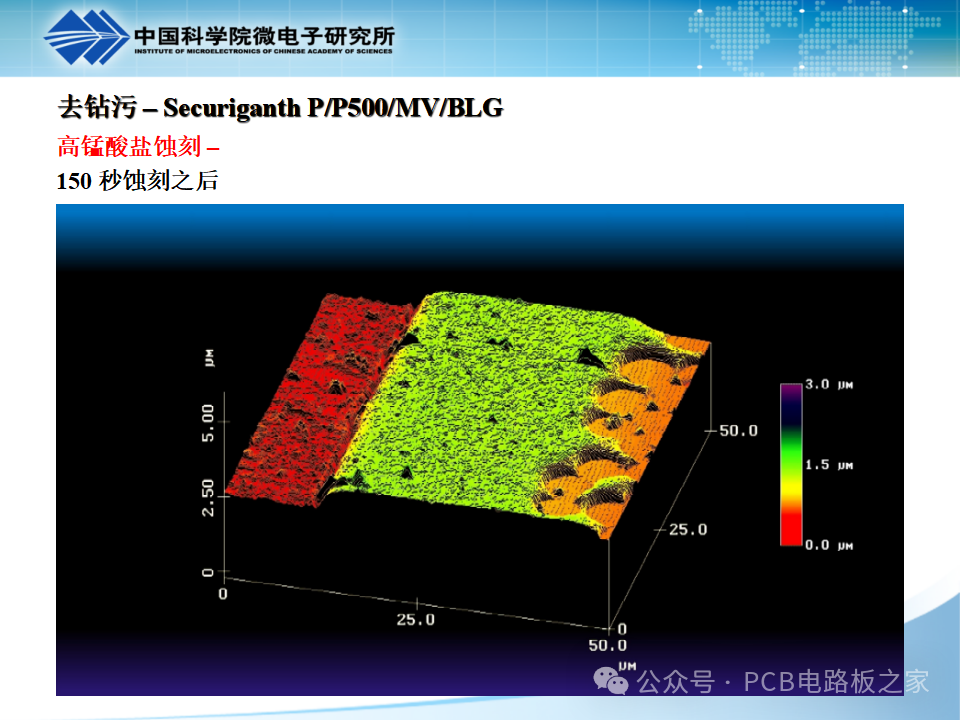PCB Plating - Copper Plating - Page 121