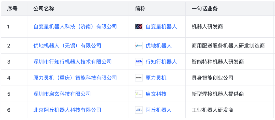 Investment Landscape of Major Internet Companies in the Robotics Sector (Including List)