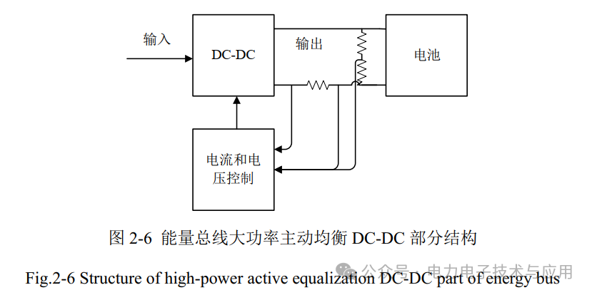 Design of Battery Management System Based on Energy Bus