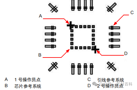 How to Set Chip Reference Points for KS Models?