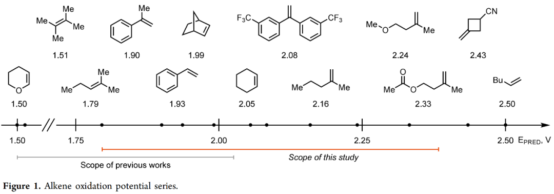 N-Protonated Acridinium Catalyst Enables Anti-Markovnikov Hydration of Unconjugated Tri- and Disubstituted Olefins