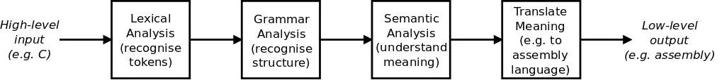 Why Do I Feel Incompetent After Learning C Language?
