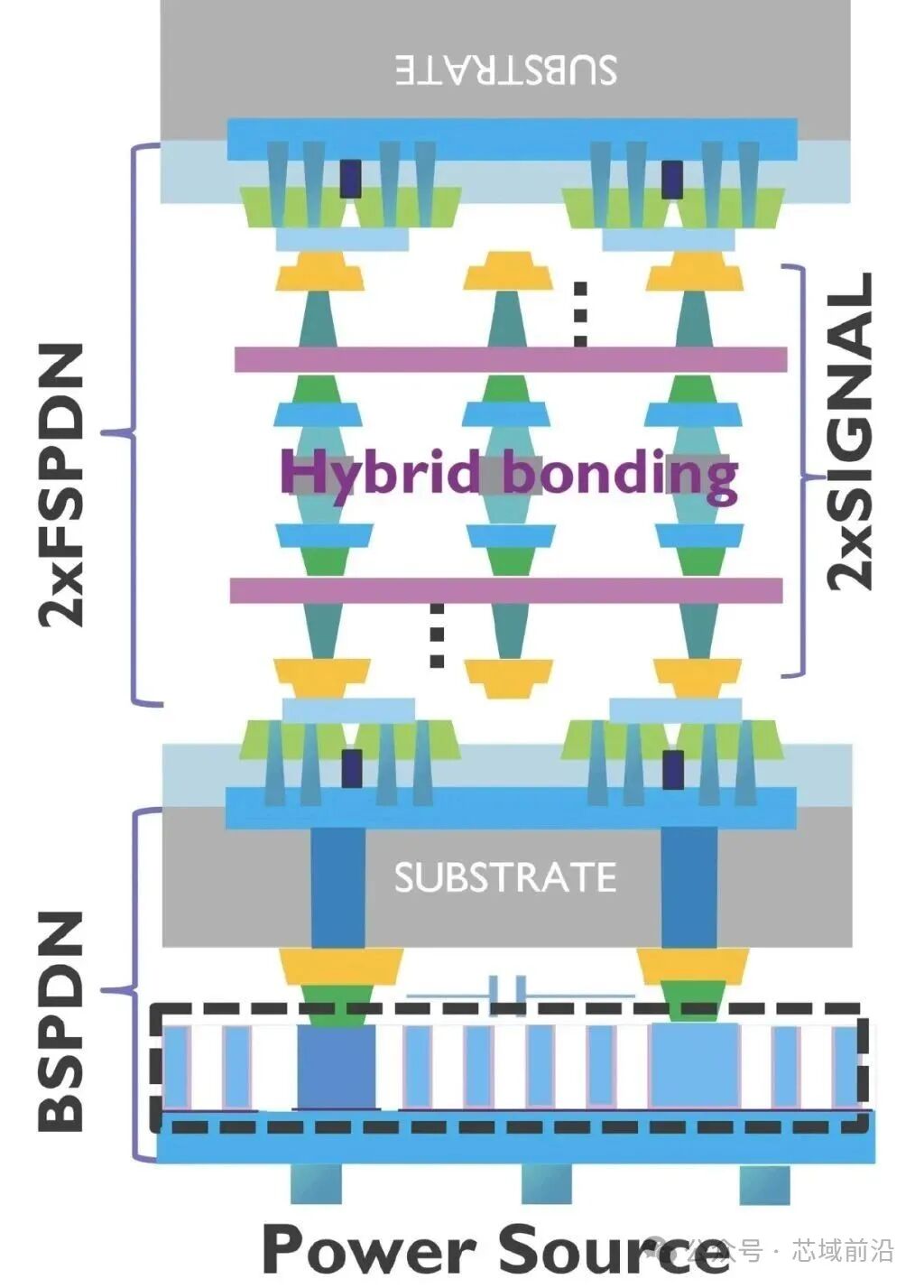 The Great Revolution in Chip Power Supply: What Are the Benefits of Backside Power Delivery Network (BSPDN)?